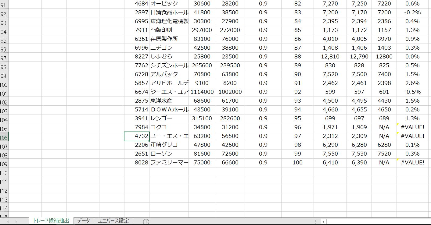 質問掲示板 岡三rss集いの広場 Excelでシステムトレード 岡三rss